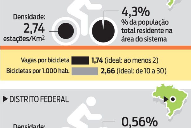 Você está visualizando atualmente Bike Rio lidera o ranking do serviço em cidades do país