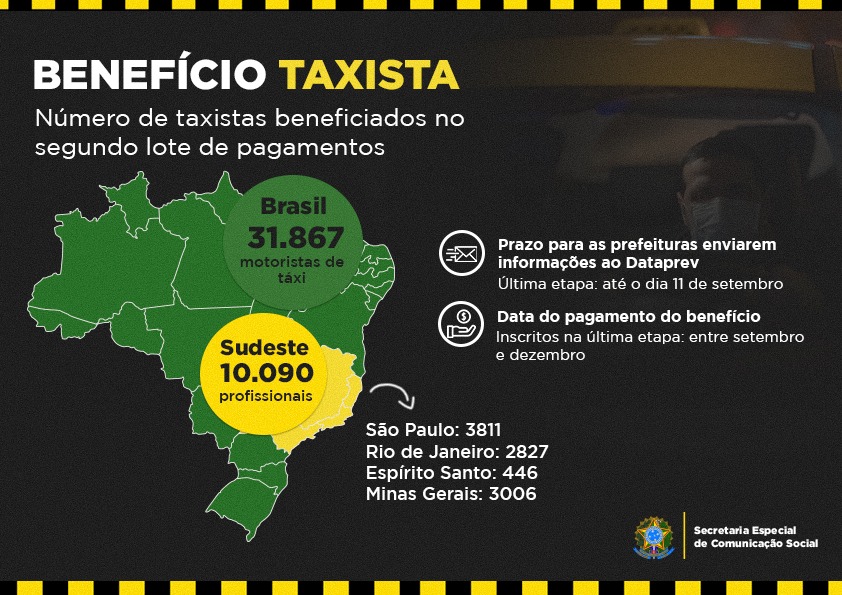 Você está visualizando atualmente Mais de 2,8 mil profissionais do Rio de Janeiro receberam o Benefício Taxista no Segundo Lote de Pagamento